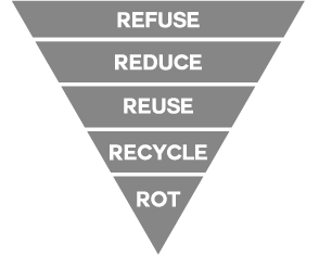 Принципы Zero Waste